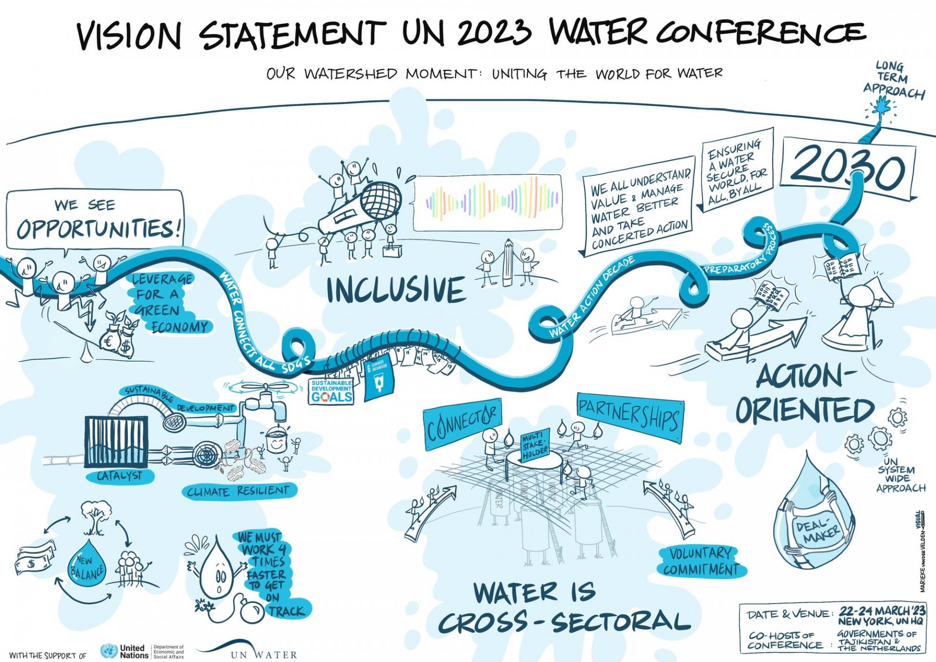 Consórcio PCJ é credenciado a participar da Conferência das Nações Unidas sobre a Água – Nova York 2023